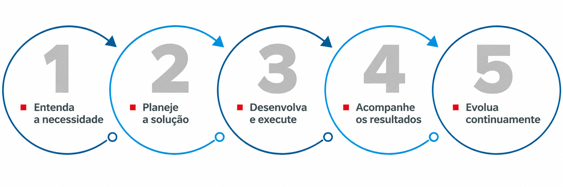 infografico_portugues_ate_2mb.png